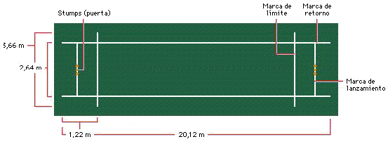 terrain criquet.jpg (22846 octets)
